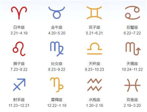 3/18星座男|3月18日的星座